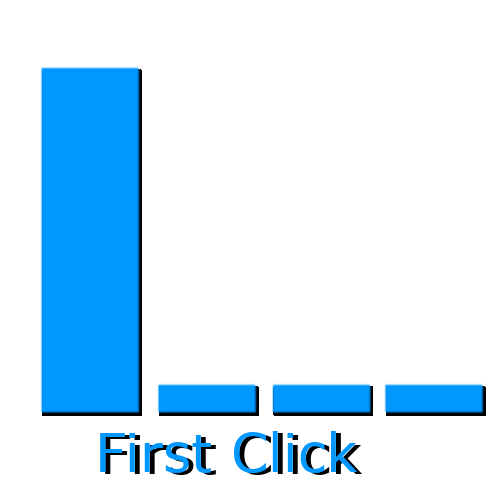 First Click Attribution Model