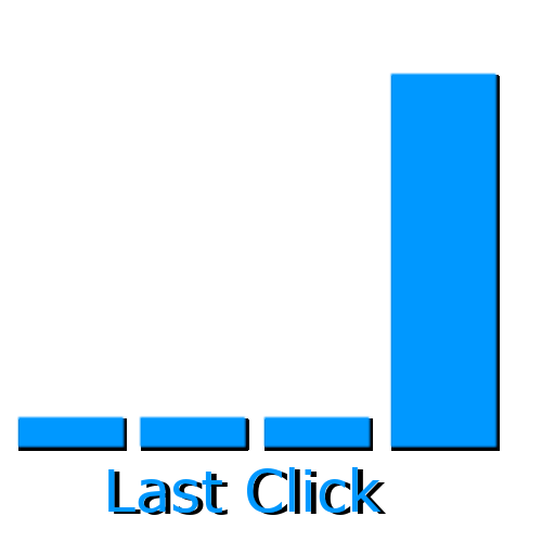 Last Click Attribution Model