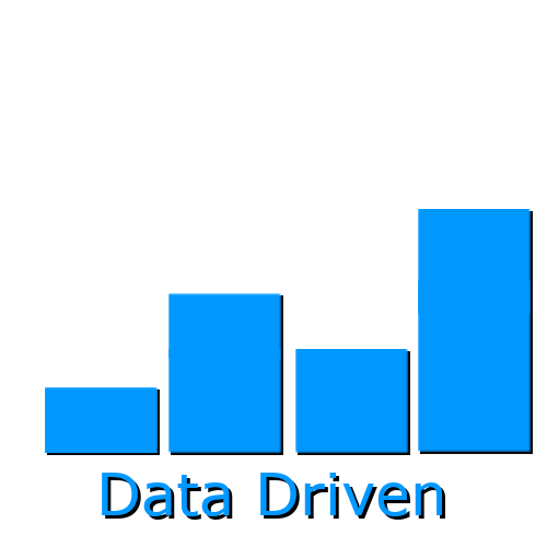 data driven Attribution Model