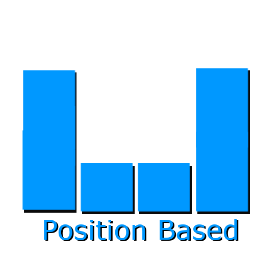 position based Attribution Model